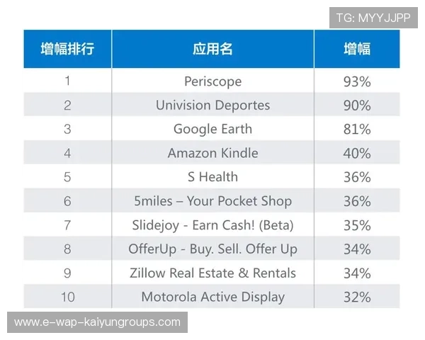 体育KPI从收视转向社区活跃度与转化率